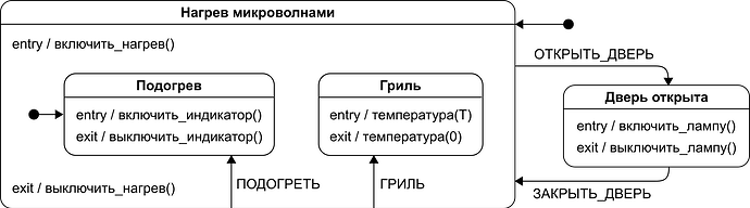 example-transitions