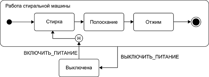example-history
