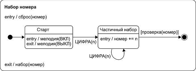 example-state-composite
